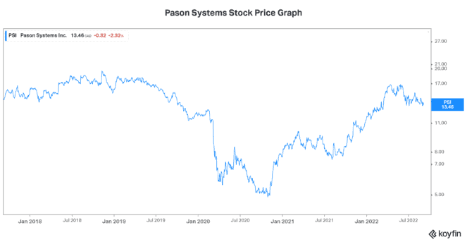 energy stocks, pason energy stock