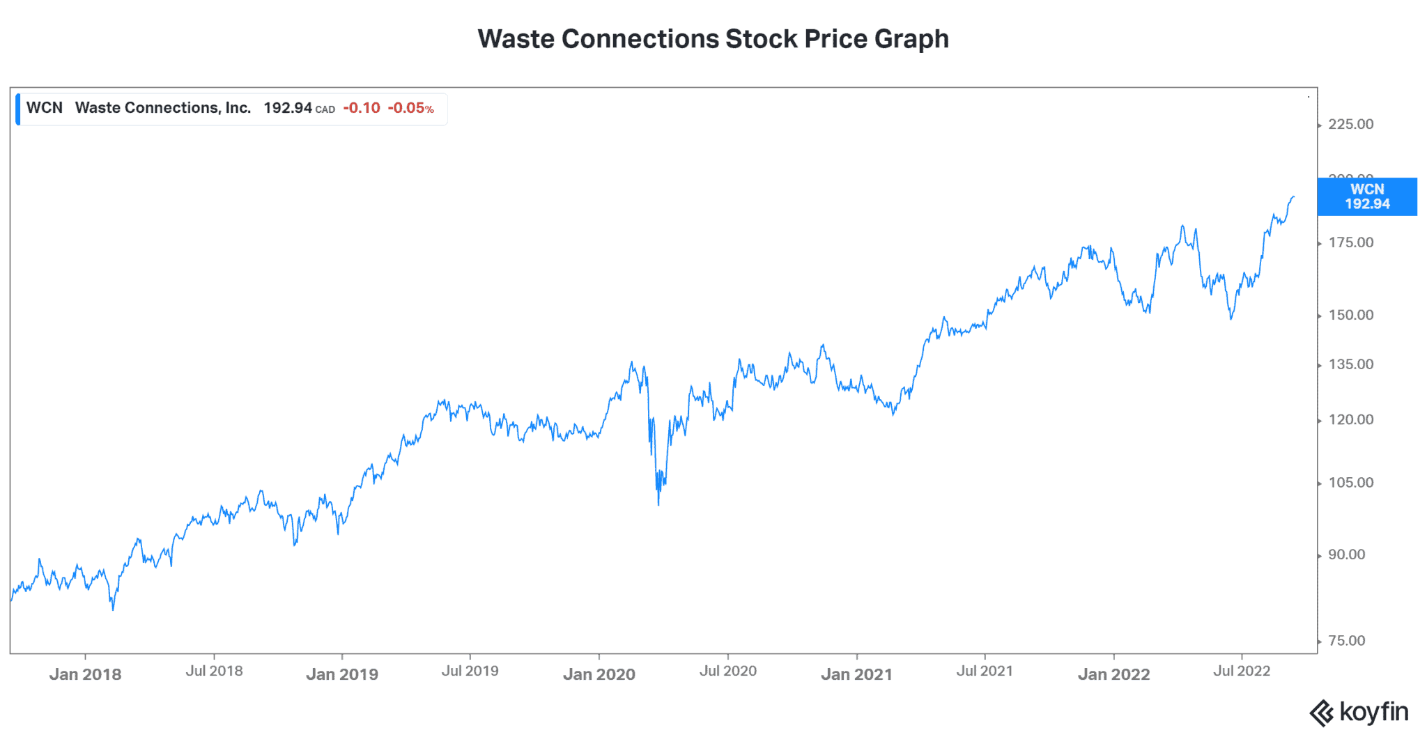 Dollarama Stock One of the Best Growth Stocks to Buy Today The