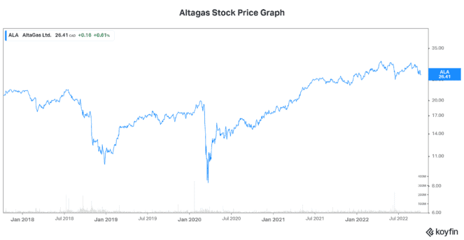 Warren Buffett stocks