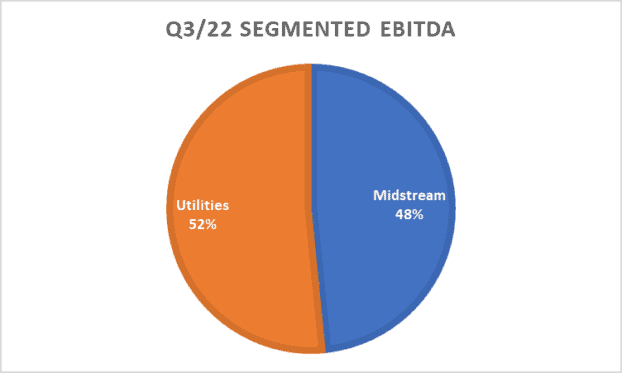 best energy dividend stock passive income Altagas stock