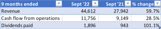 Suncor stock SU tsx