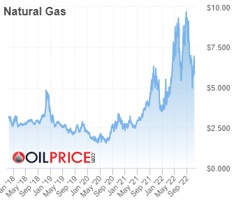 nuvista Energy stock price tsx