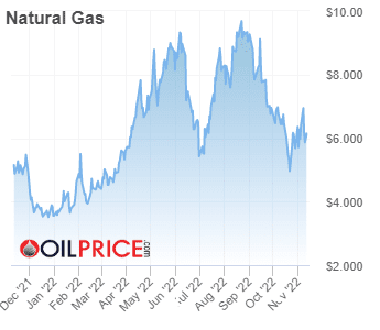 TSX dividend stocks, Peyto stock, 