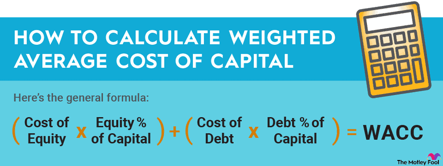 The formula used to calculate weighted average cost of capital (WACC).