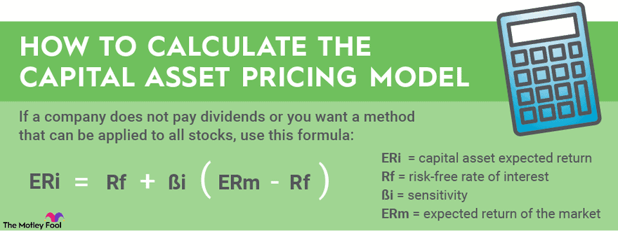 The formula used to calculate capital asset pricing model.