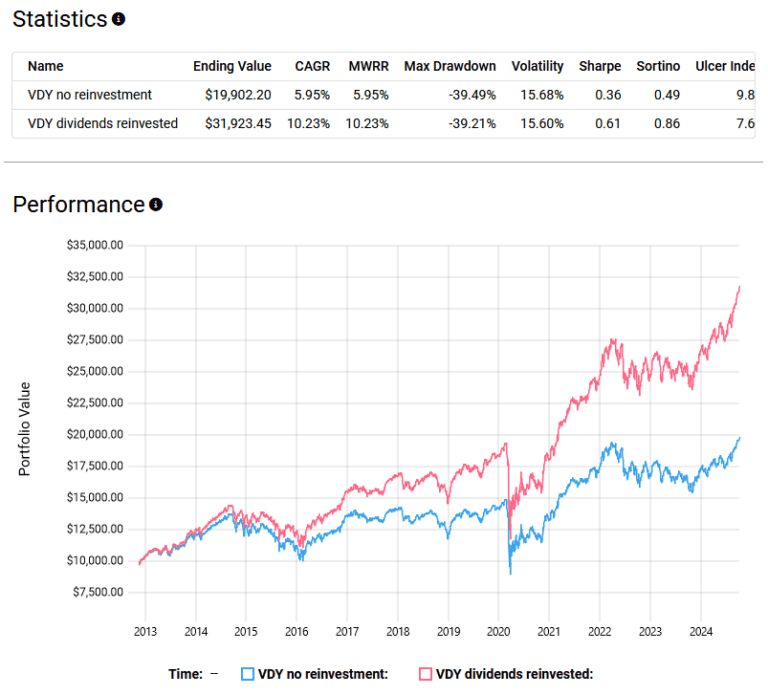 These 2 Dividend ETFs Are a Retiree's Best Friend The Motley Fool Canada