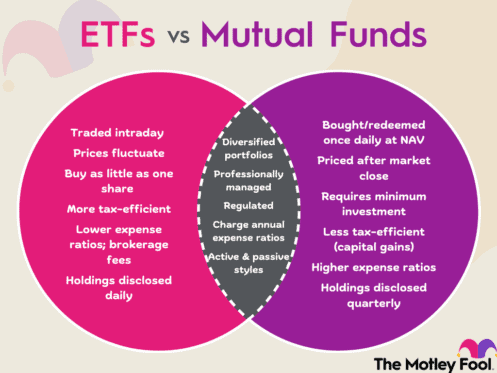 etfs vs mutual funds