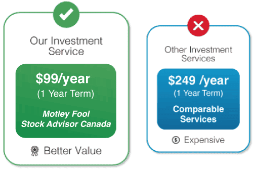 Comparable Investing Services