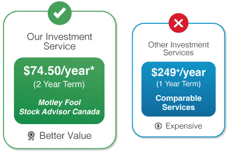Comparable Investing Services