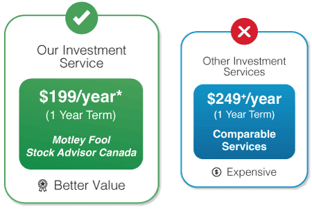 Comparable Investing Services