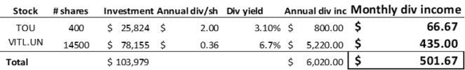 TFSA, Tourmaline, Vital