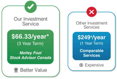 Comparable Investing Services
